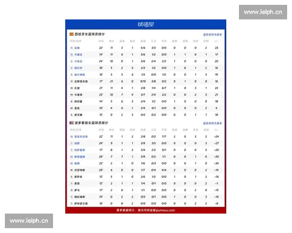 最新体育赛事比分汇总 及时更新各大联赛和国际赛事比分详情